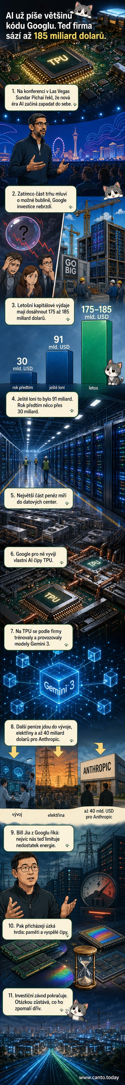 Ilustrace: Robot píše kód na obrazovce, na pozadí budova Google a datové centrum s logem AI
