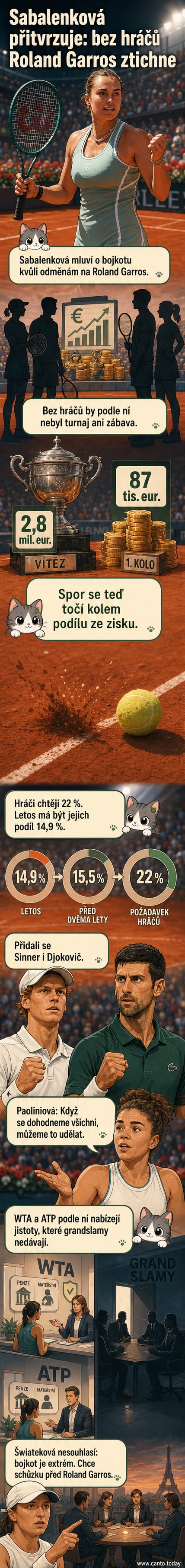 Ilustrace Agněšky Sabalenkové s mikrofonem, za ní tenisté s transparenty požadující spravedlivé odměny, na pozadí pařížský stadion Roland Garros.