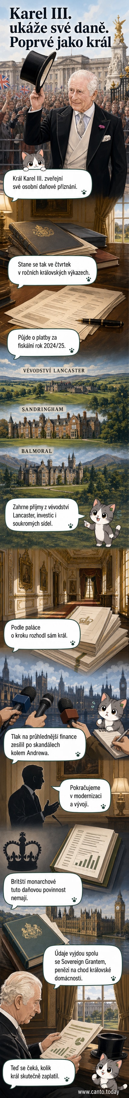 Kresba krále Karla III. s dokumentem v ruce, na pozadí Buckinghamského paláce, symbolizující zveřejnění daňového přiznání.