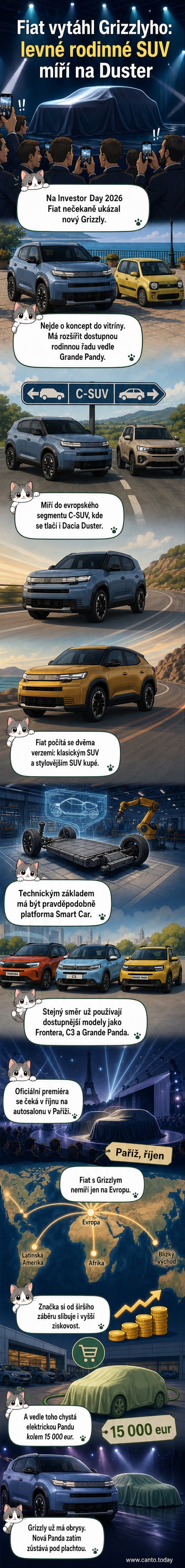 Ilustrace nového modelu Fiat Grizzly – kompaktního SUV s ostrými linkami a moderním designem, stojícího vedle mapy s označenými trhy: Evropa, Afrika, Latinská Amerika, Střední východ.