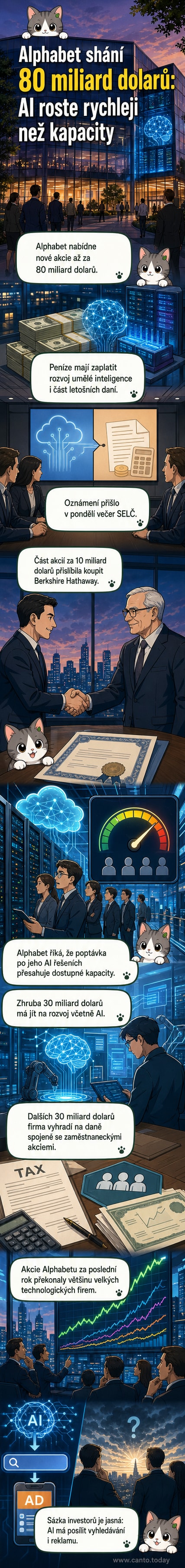 Ilustrace Googlepáku s obrazovkou, na které se objevují ikony umělé inteligence a graf růstu akcií.