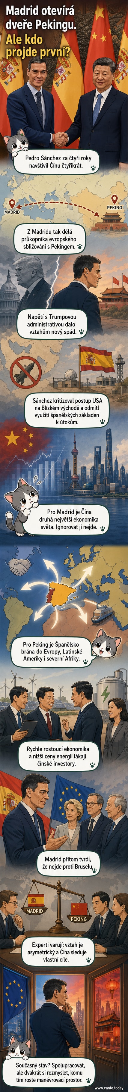 Ilustrace španělského premiéra Pedra Sáncheze a čínského vedení při jednání, na pozadí mapa Evropy a Asie s propojením Madridu a Pekingu.