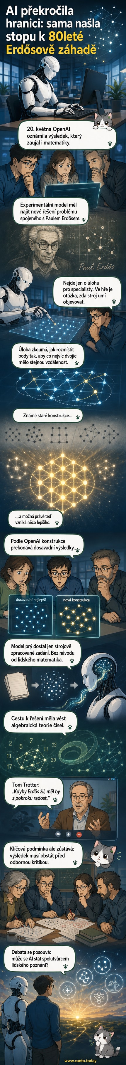 Ilustrace umělé inteligence, která řeší matematické rovnice na obrazovce, zatímco na pozadí symbolizuje historii matematiky Paula Erdőse.