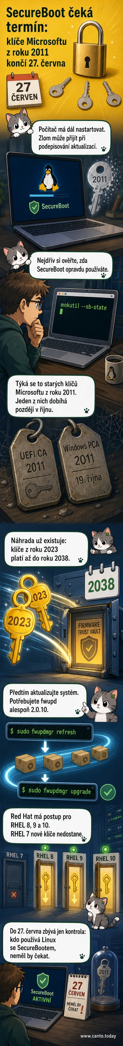 Ilustrace počítače s upozorněním na vypršení bezpečnostního klíče SecureBoot a ikonou aktualizace firmware.