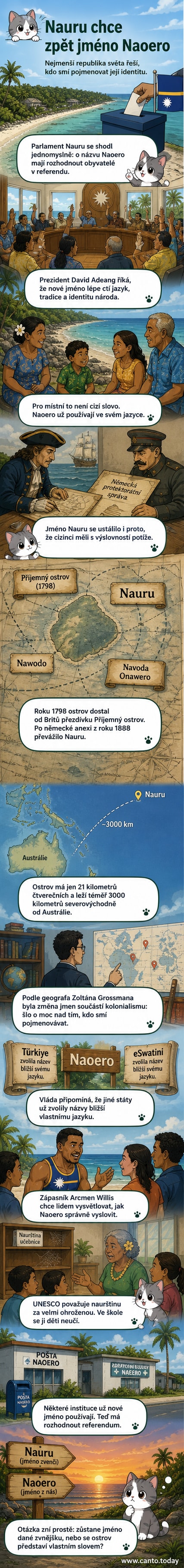 Ilustrace malého tichomořského ostrova s vlajkou a nápisem Naoero, symbolizující návrat k původnímu jménu a identitě.