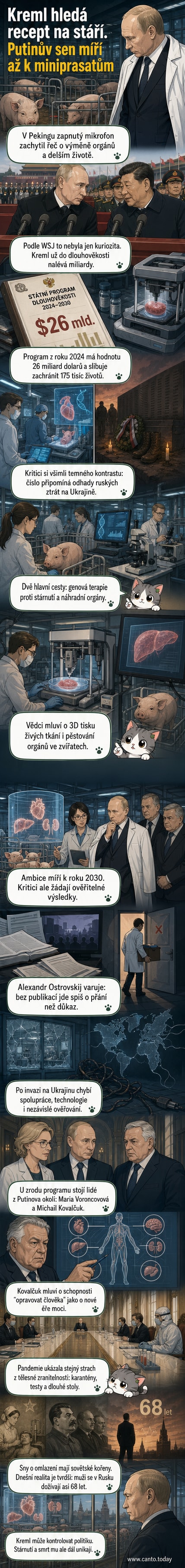 Ilustrace: Vladimir Putin v laboratorním plášti stojí před schématem lidského těla s označenými orgány, na pozadí miniprasata a 3D tiskárny biologických tkání.
