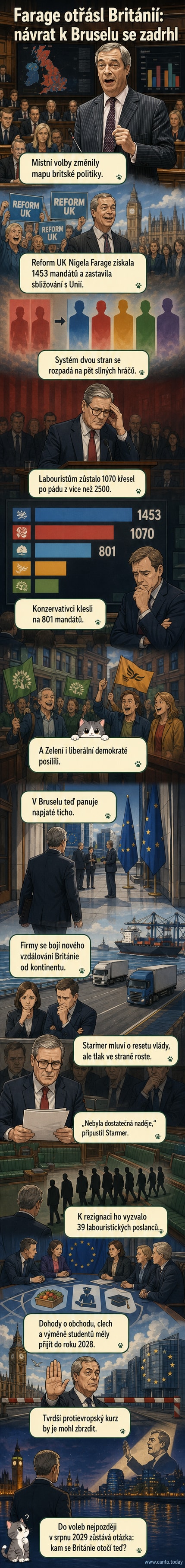 Ilustrace: Londýnský most, na pozadí rozbitá mapa Spojeného království a Evropské unie, symbolizující politický rozkol po volbách.