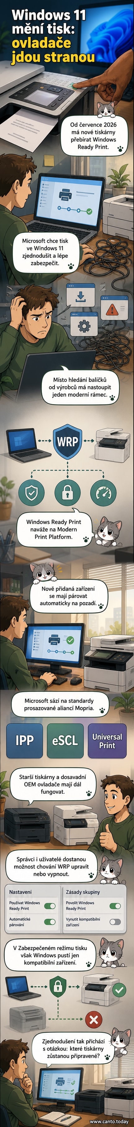Ilustrace počítače s Windows, který bez drátů tiskne na moderní tiskárnu – symbol nového bezovladačového systému Windows Ready Print
