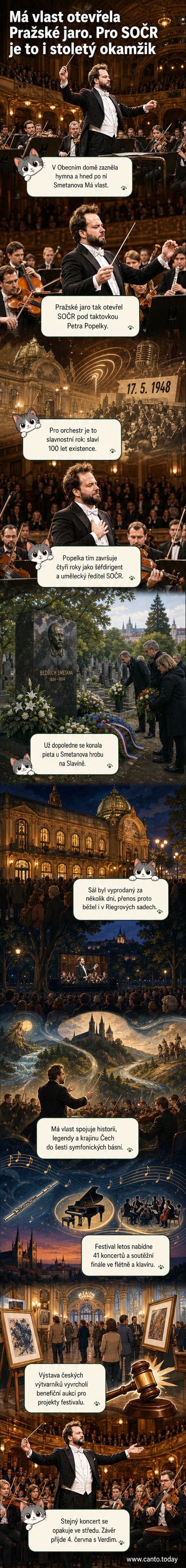 Dirigent Tomáš Popelka na pódiu Obecního domu během zahajovacího koncertu Pražského jara, v pozadí plný sál a slavnostní atmosféra