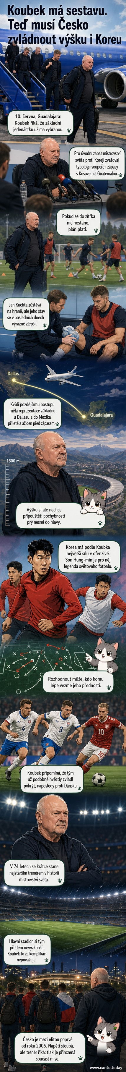 Miroslav Koubek stojí s týmem na letišti v Dallasu, připravuje se na mistrovství světa ve fotbale v Guadalajaře