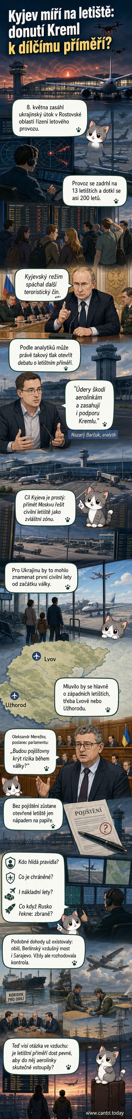 Ilustrace ukrajinského útoku na řídící centrum leteckého provozu v Rusku, s mapou a ikonami letišť, která byla ovlivněna.