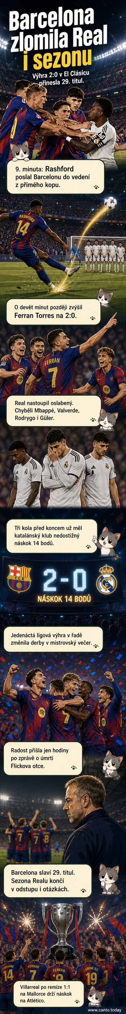 Ilustrace fotbalového zápasu El Clásico mezi Barcelonou a Realem Madrid, hráči v pohybu, diváci ve stadionu, na pozadí vlaje vlajka Barcelony.