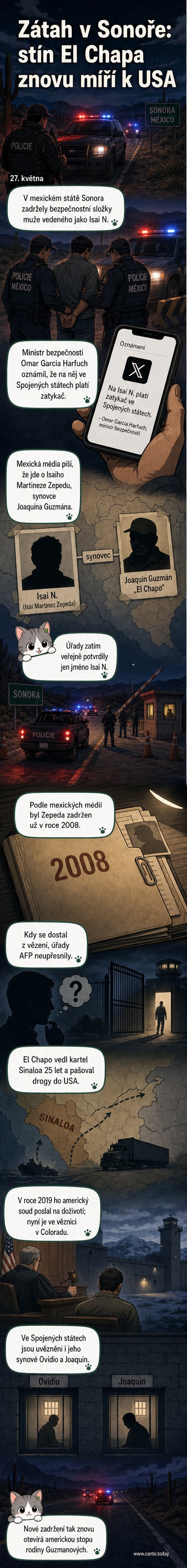 Ilustrace muže zadrženého mexickou policií, na pozadí silueta města a hory, symbolizující boj proti drogovým kartelům v Mexiku.