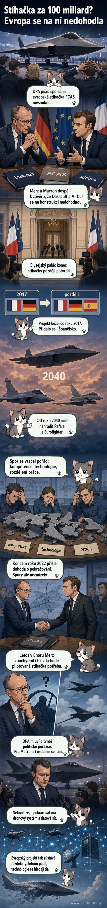 Ilustrace rozpadajícího se letounu s logy Airbus a Dassault, na pozadí budovy Elysejského paláce a německé vlády