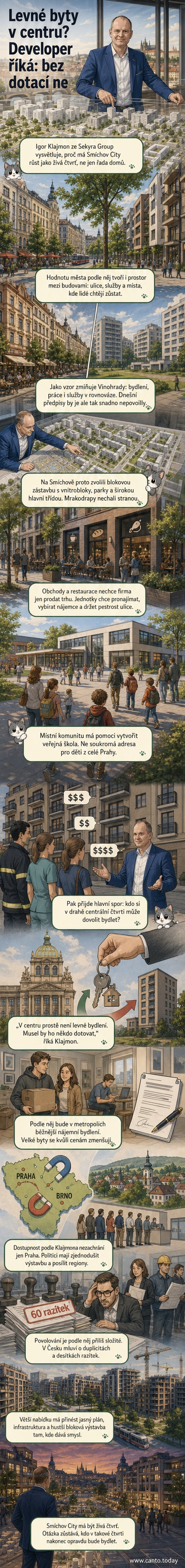 Ilustrace nové urbanistické čtvrti s blokovou zástavbou, stromy a chodci — stylizovaný pohled na Smíchov City