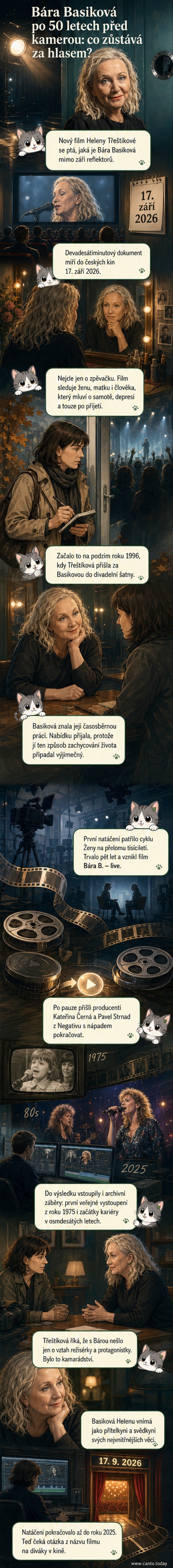 Ilustrovaný portrét Báry Basikové na pódiu a v soukromí, s časovou osou dokumentu od 80. let do současnosti.