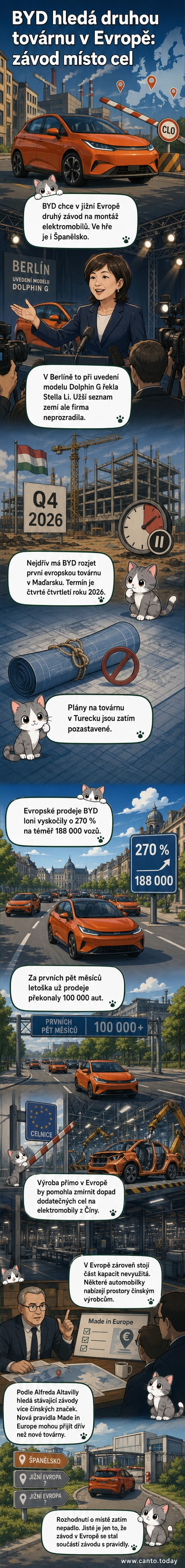 Ilustrace čínské automobilky BYD, která plánuje druhou továrnu v Evropě – na obrázku mapka Evropy s označením potenciálních lokalit a ikony elektromobilů.