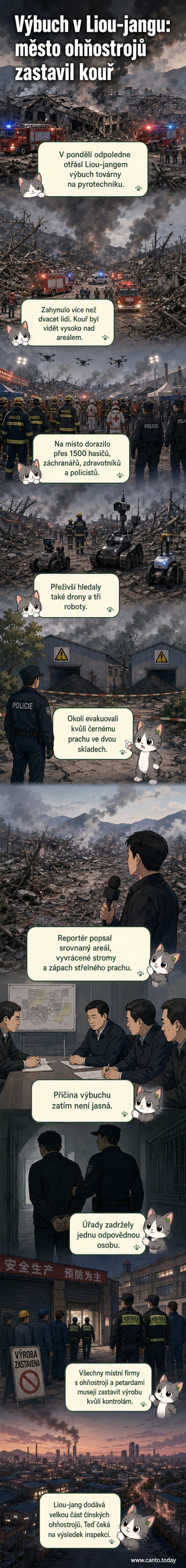 Zničená továrna po výbuchu, kouřové oblaky nad místem, hasiči a záchranáři na místě události.
