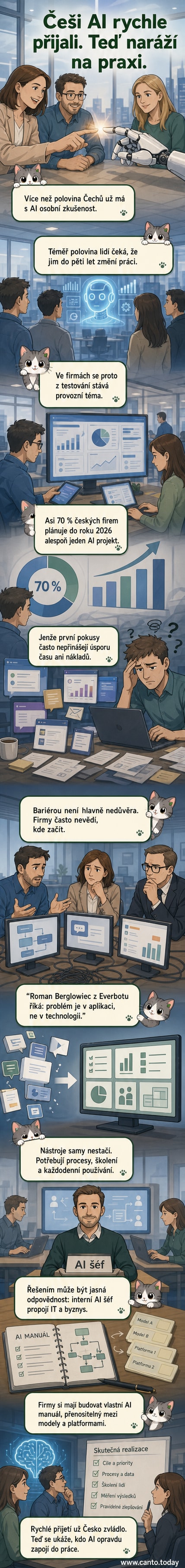 Ilustrace české kanceláře, kde zaměstnanci používají různé AI nástroje na monitorech, ale vedoucí týmu stojí u tabule s otazníkem – symbolizuje rozptýlené a nekoordinované využití umělé inteligence.
