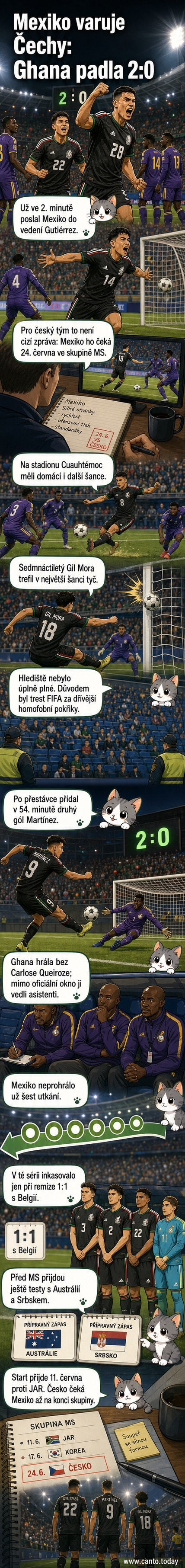 Ilustrace fotbalového zápasu s hráči v mexickém dresu slavícími gól proti Ghaně na stadionu plném diváků.