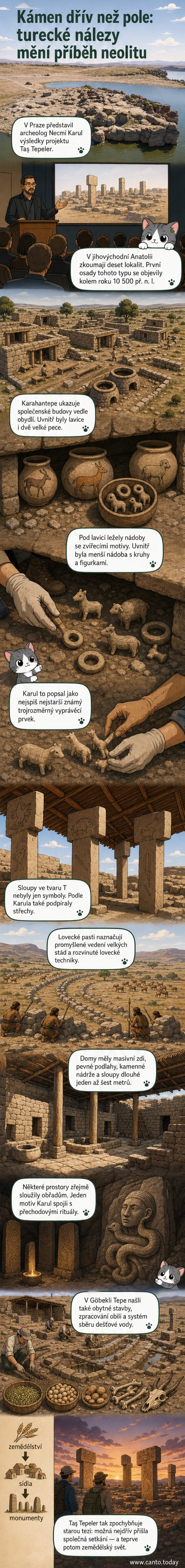 Ilustrace pravěké osady s kamennými sloupy ve tvaru písmene T, obklopená obytnými budovami a rituálními prostory v poušti jižního Turecka.