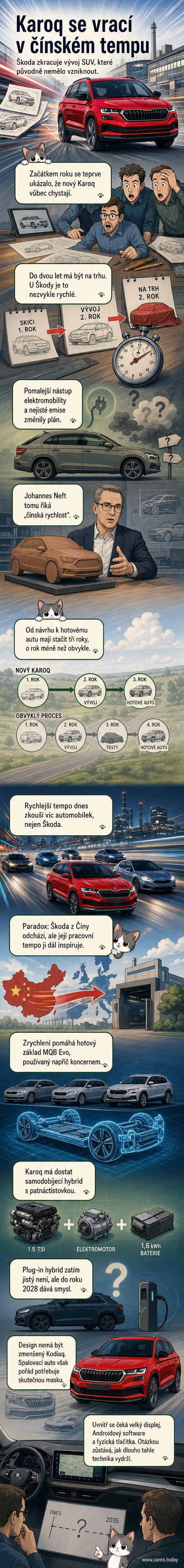Ilustrace nové generace Škoda Karoq s moderním designem a hybridním emblémem, na pozadí továrna a čínská automobilka.