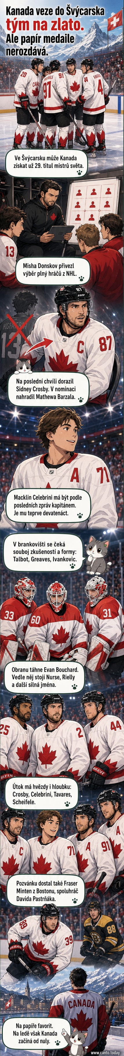 Ilustrovaný týmový portrét kanadské hokejové reprezentace na MS 2026 s Sidney Crosbym a Macklinem Celebrininim uprostřed, v pozadí stadion ve Švýcarsku.