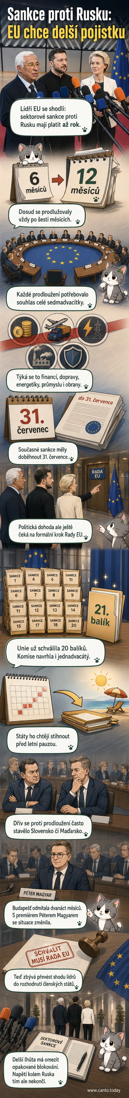 Ilustrace evropské mapy s vlajkami členských zemí EU a ikonami sankcí – peníze, doprava, energetika – směřujícími k ruské hranici.