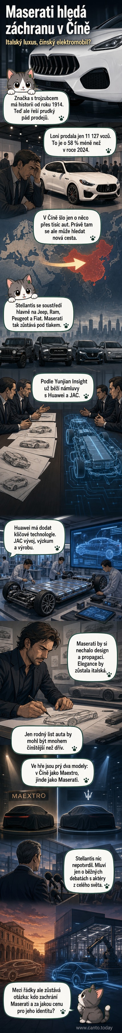 Ilustrace italského luxusního vozu Maserati vedle čínské elektrické limuzíny Maextro S800, mezi nimi loga Huawei a JAC, symbolizující potenciální spojenectví dvou světů.