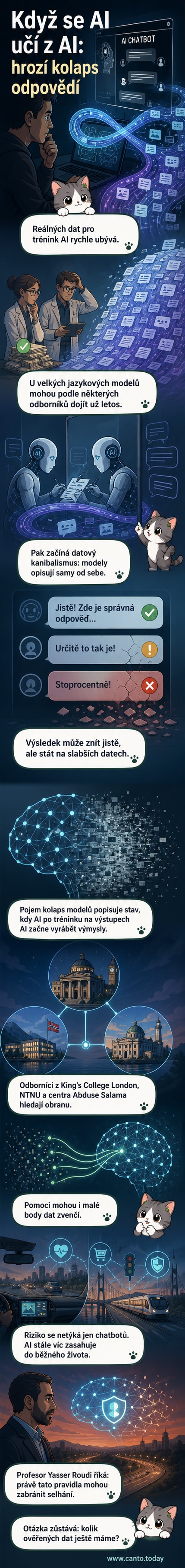Ilustrace ukazuje dva AI roboty, jak si navzájem kopírují informace z obrazovek, zatímco kolem nich roste chaos z nesmyslných datových proudů.