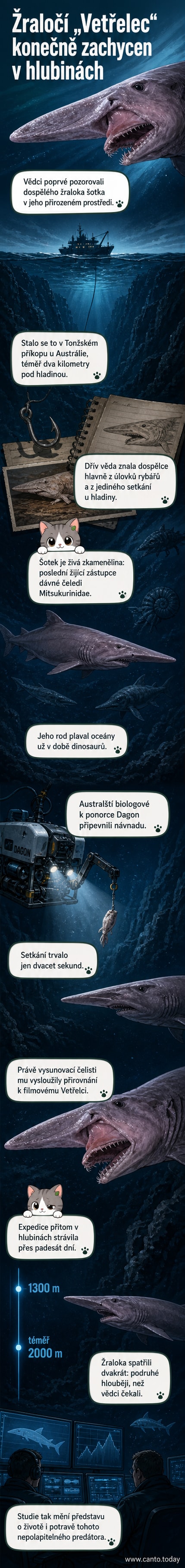 Ilustrace žraloka šotka s vysouvacími čelistmi ve tmavých hlubinách oceánu, pozorovaného z ponorky.