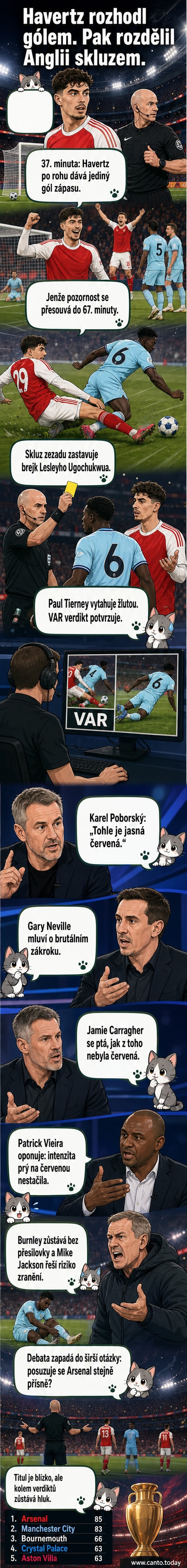 Fotbalový hráč Kai Havertz se sklání do zakroku, jeho podrážka míří do lýtky protihráče, na okraji záběru rozhodčí s kartou.