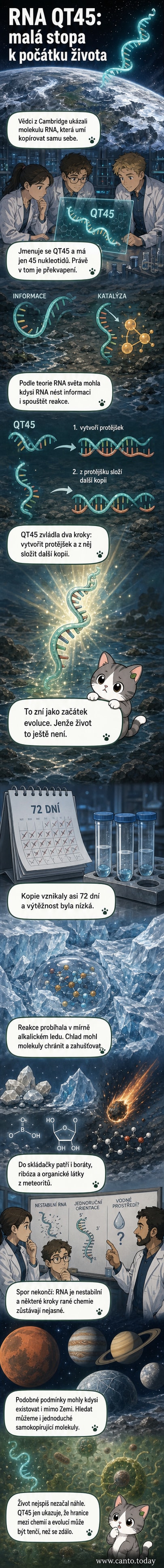Ilustrace malé RNA molekuly QT45 kopírující se v ledovém prostředí, symbolizující počátky života na Zemi.