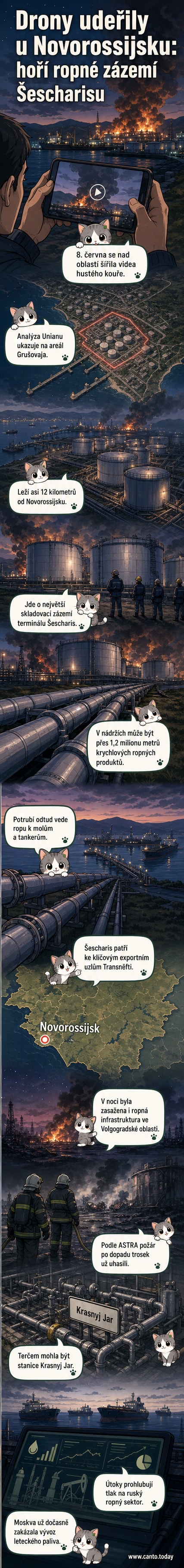 Ilustrace ukrajinských dronů při útoku na ropný sklad v ruském přístavu Novorossijsk, kde hoří velké nádrže a stoupá hustý černý kouř do vzduchu.
