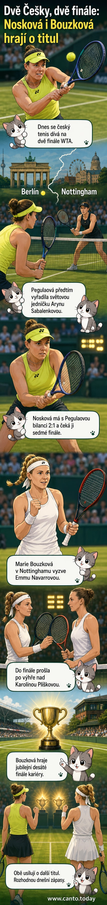 Ilustrace dvou českých tenistek – Lindy Noskové a Marie Bouzkové – na trávníkovém kurtu, každá ve finálové uniformě svého turnaje, s logy Berlín a Nottingham na pozadí.