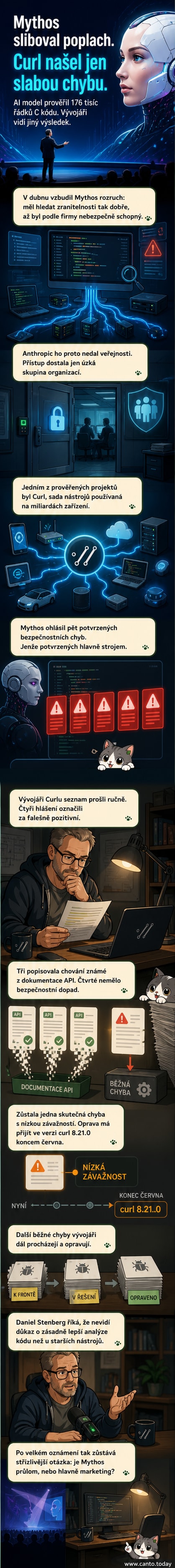Ilustrace umělé inteligence prohledávající řádky kódu nástroje Curl, z nichž jediná červená vlnovka označuje skutečnou bezpečnostní chybu.