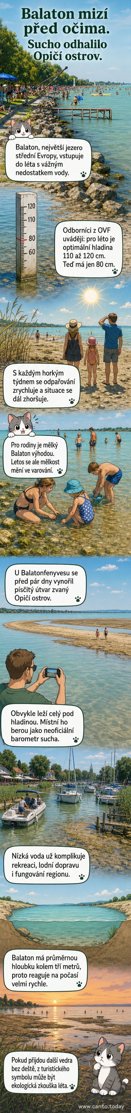 Ilustrace suchého pobřeží jezera Balaton, kde je vidět obnažené dno a uprostřed malý písčitý ostrov s nápisem Opičí ostrov, na obzoru horké slunce a suchá krajina.