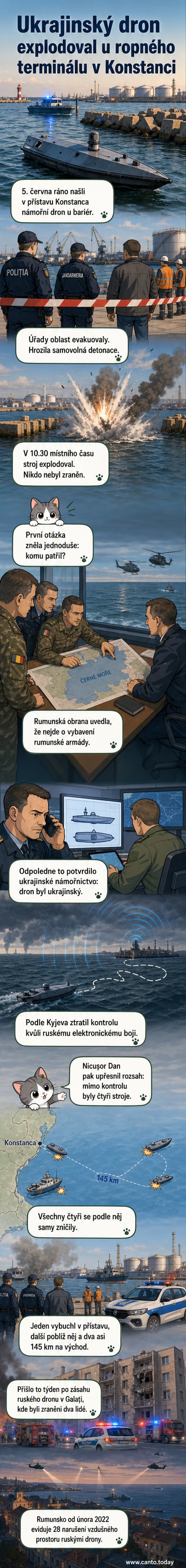 Ilustrace: explodující námořní dron poblíž přístavních struktur v Konstanci, v pozadí helikoptéry a evakuovaná oblast.