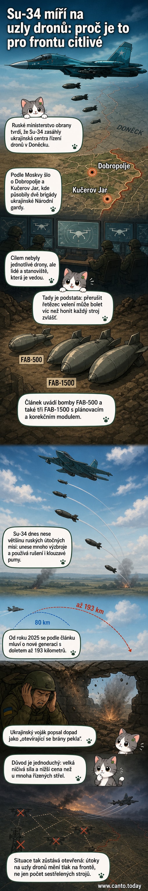 Ilustrace ruské stíhačky Su-34, která shazuje klouzavou bombu nad městem v Doněcku, na pozadí exploze a kouře.