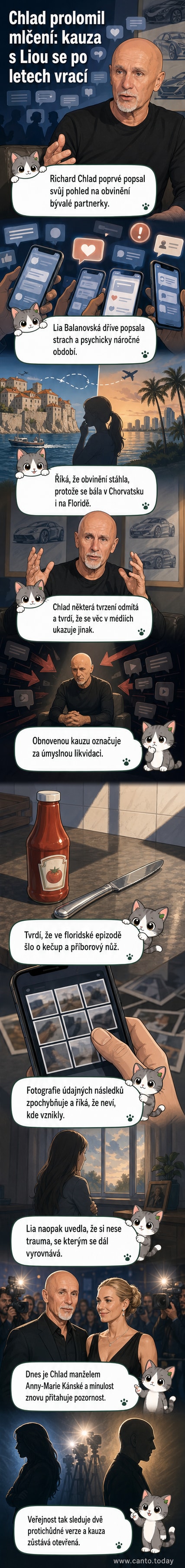 Ilustrace ukazuje Richarda Chlada stojícího před mikrofonem, zatímco na pozadí jsou vidět fotografie Lii Balanovské s modřinami a novinové titulky o kauze.