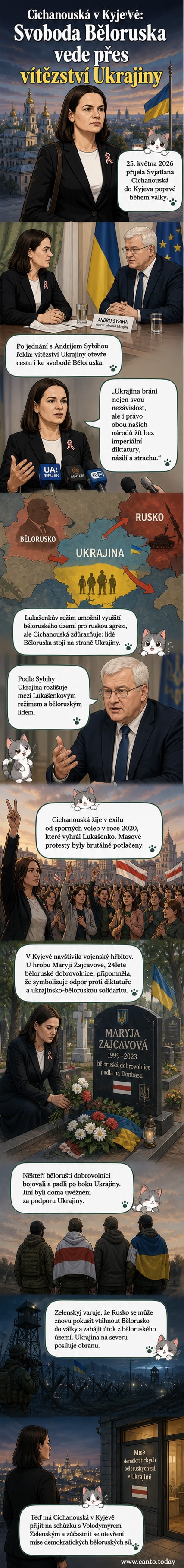 Ilustrovaná scéna ukazuje Svjatlanu Cichanouskou u mohyly běloruské dobrovolnice na ukrajinském vojenském hřbitově, na pozadí vlajky Ukrajiny a Běloruska vedle sebe.