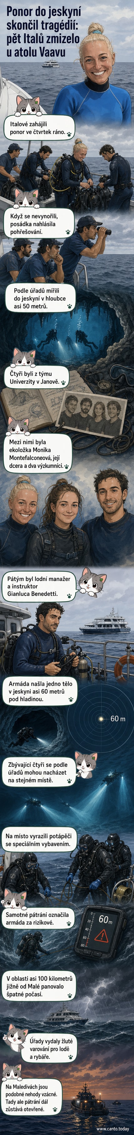 Ilustrace podmořské jeskyně s potápěči, kteří se ztratili během výzkumu na Maledivách.