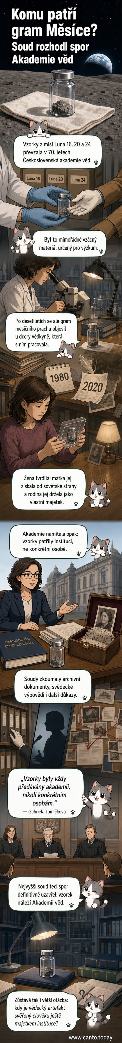 Ilustrace soudního jednání s měsíčním prachem ve skleněné nádobě uprostřed stolu, na pozadí sovětské mise Luna a budova Akademie věd.