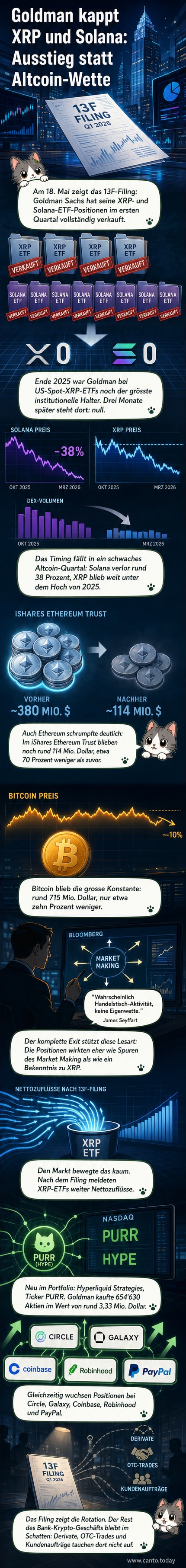 Illustration einer Bank, die Krypto-ETFs verkauft, während sich ein neues Investment in eine digitale Treasury-Aktie aufbaut.
