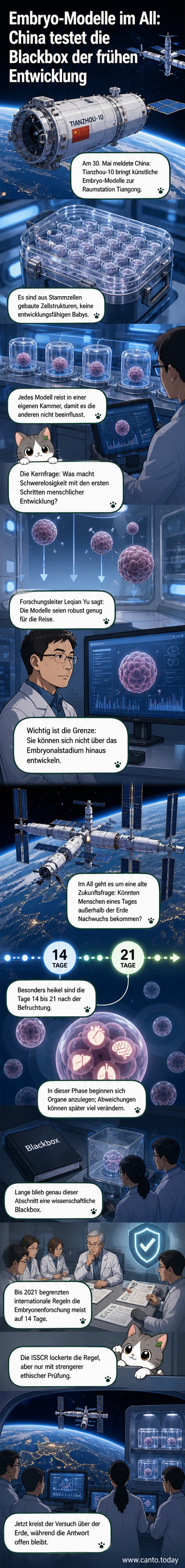 Künstlerische Darstellung der Raumstation Tiangong mit angedocktem Frachter 'Tianzhou-10', im Hintergrund die Erde. Im Vordergrund schematische Zellen in einer Kulturkammer.