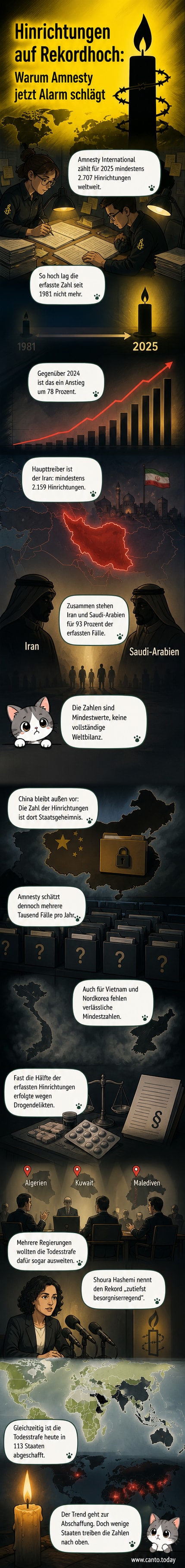 Weltkarte mit Hervorhebung der Länder, in denen 2025 Hinrichtungen stattfanden – vor allem Iran, Saudi-Arabien und China – und einem roten Warnsymbol für die steigende Zahl.