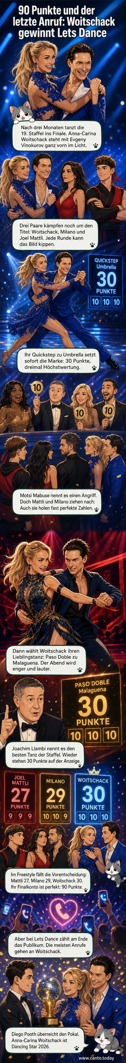 Anna-Carina Woitschack und ihr Tanzpartner Evgeny Vinokurov feiern ihren Sieg bei „Let’s Dance 2026“ auf der Bühne, umgeben von anderen Finalisten und der Jury.