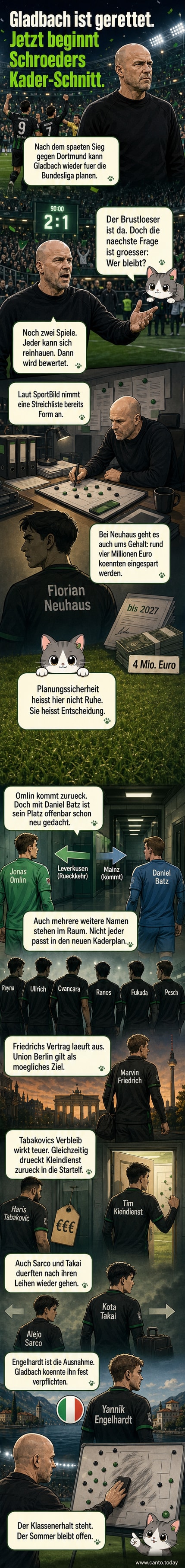 Fußballspieler von Borussia Mönchengladbach im Training, im Hintergrund das Stadion, mit Textfeldern zu möglichen Abgängen im Sommer 2026