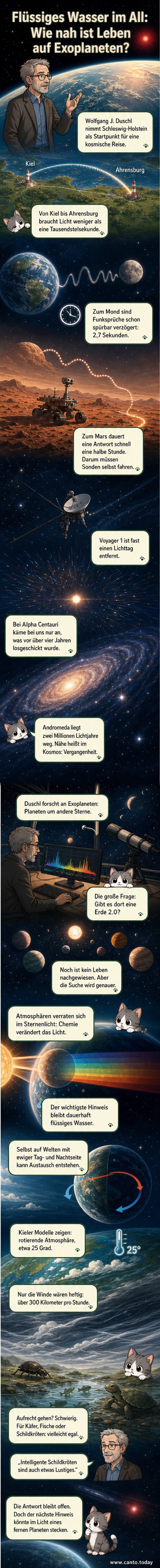 Ein Cartoon zeigt einen Astrophysiker, der auf einer Leinwand einen Exoplaneten mit extremen Winden und flüssigem Wasser präsentiert, während im Hintergrund ein scherzhafter Hinweis auf intelligente Schildkröten erscheint.
