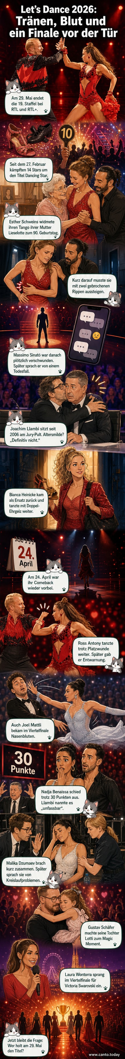 Tanzende Paare auf der Bühne von 'Let's Dance', im Hintergrund Applaus und emotionale Gesichter.
